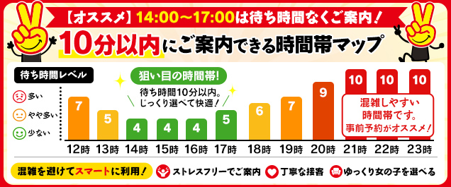 熊本2980円のおすすめ時間帯